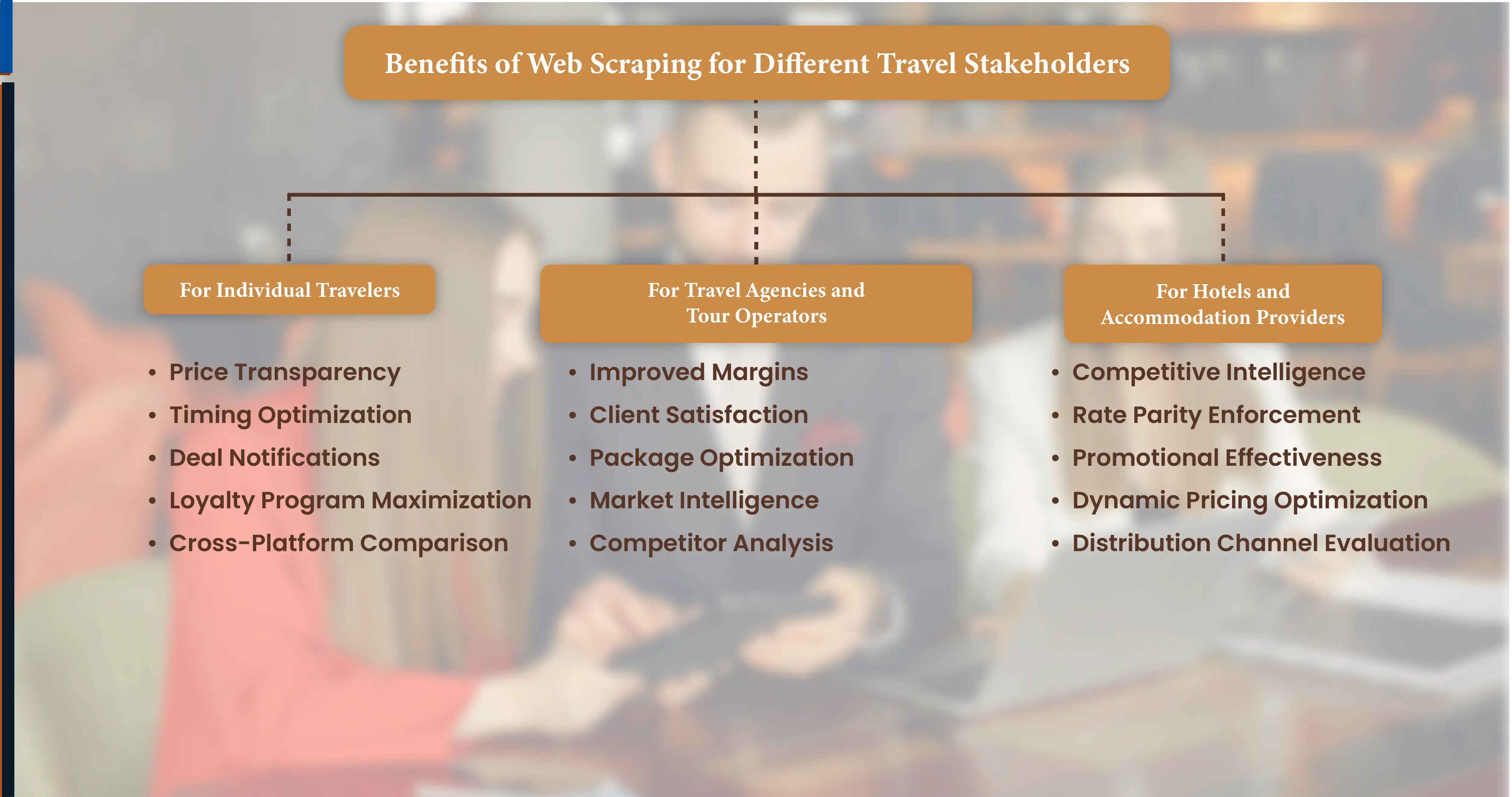 nefits of Web Scraping for Different Travel S